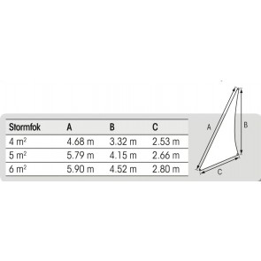 Stormfok 6m2 tot 14m-44ft